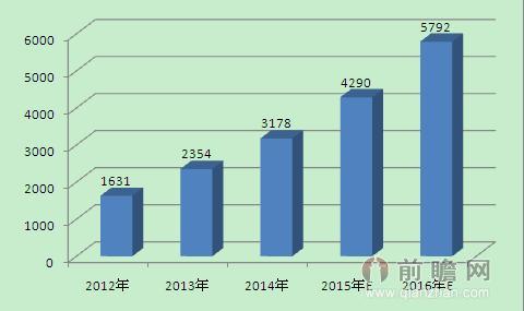 VISA入股支付寶美國合作伙伴 移動支付潮流勢不可擋？