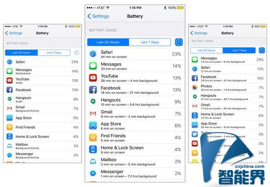 iOS9將加入全新低功耗模式 增加待機(jī)時間