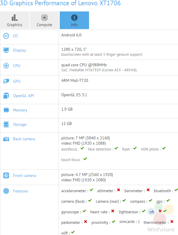 5英寸屏+2GB內(nèi)存 或為全新Moto E曝光