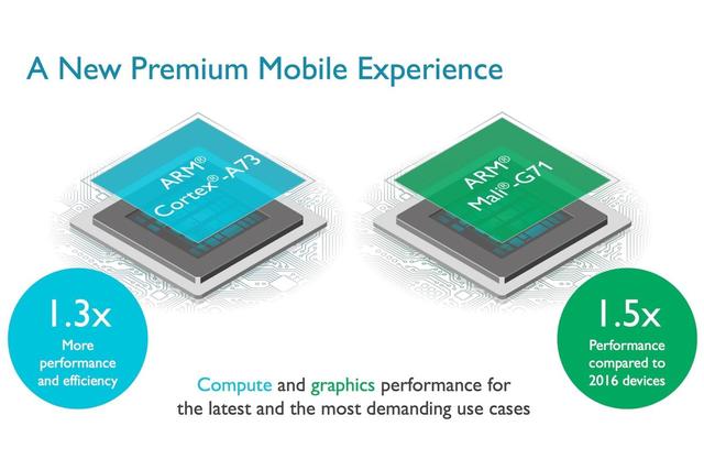 ARM發(fā)布全新處理器架構(gòu)A73 主頻將突破3GHz