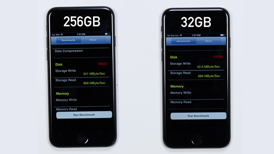 蘋果沒有告訴你的事實(shí)：大容量iPhone 7寫入速度快于32G版本
